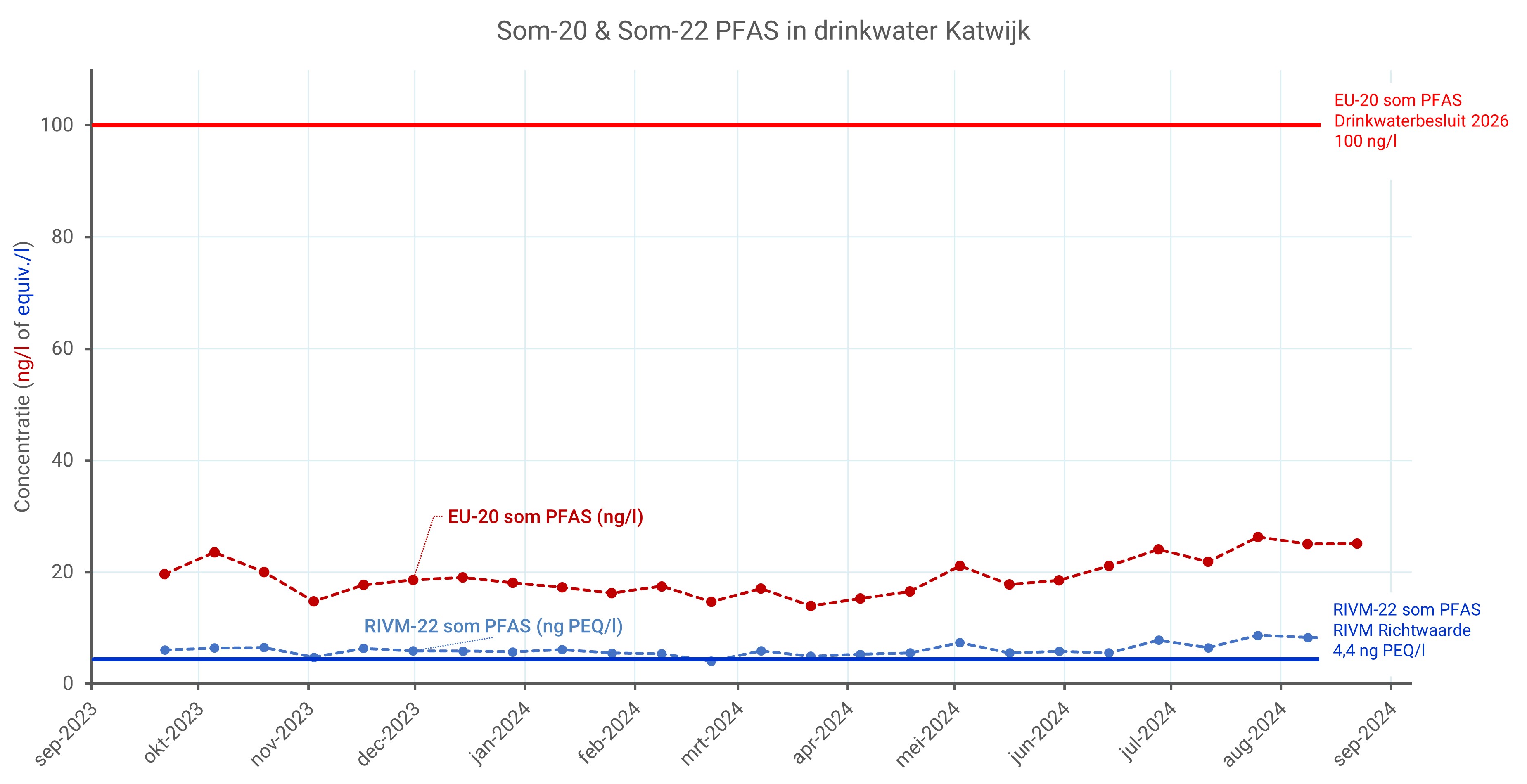 PFAS september 2024