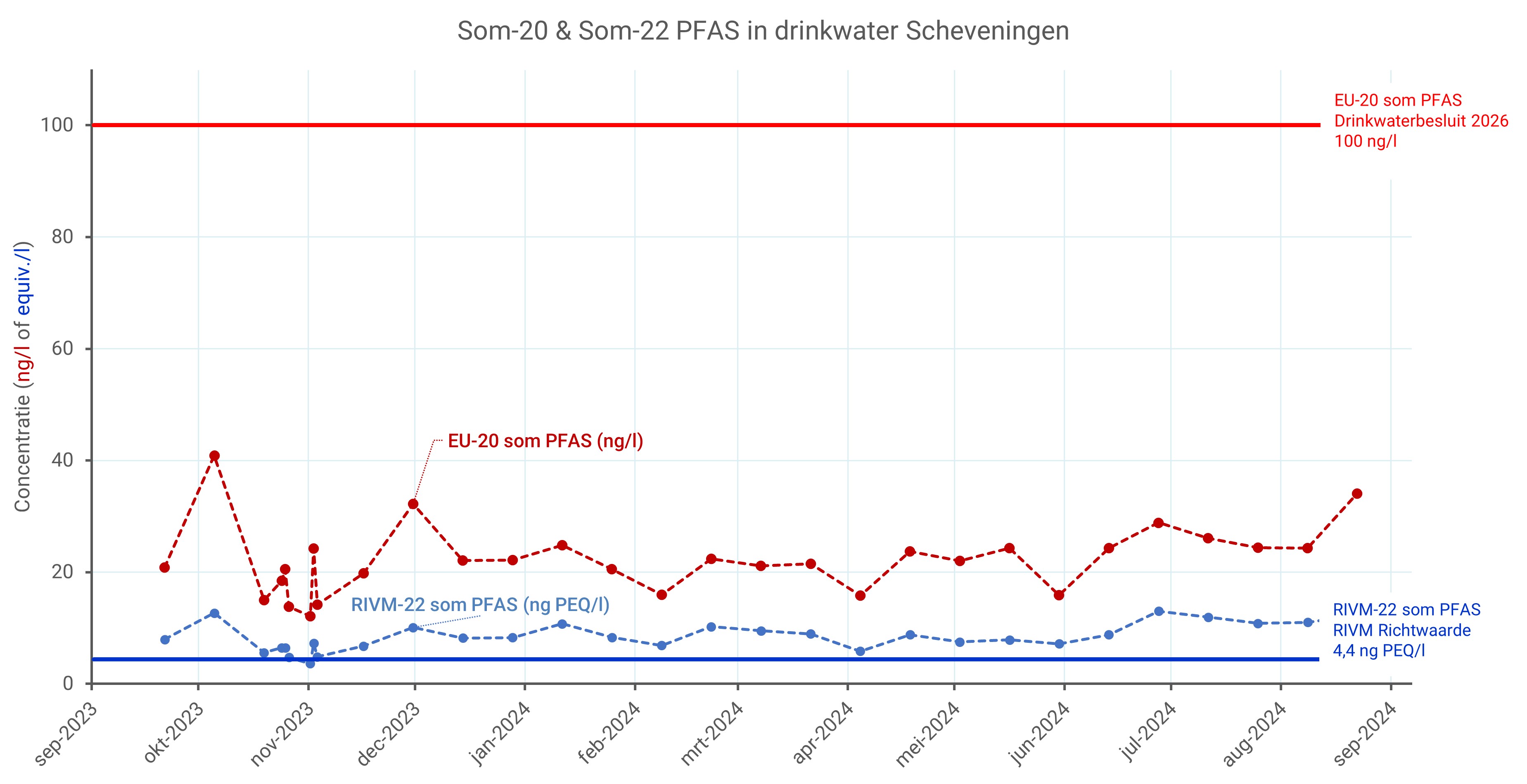 PFAS september 2024